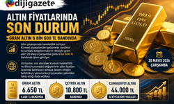 Altın Fiyatlarında Son Durum: Gram Altın 6 Bin 600 TL Bandında