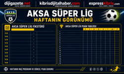 AKSA 1. Lig’de şampiyonluk yarışı nefes kesiyor
