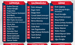 Halkın Partisi milletvekili adayları belirlendi… Özersay: Güçlü bir kadroyla göreve hazırız