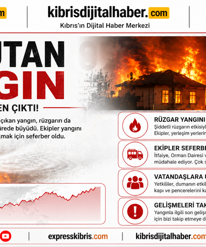 Değirmenlik ve Lefkoşa’da yangın…