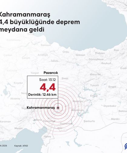 Kahramanmaraş'ta 4,4 büyüklüğünde deprem