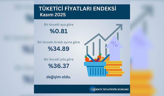Kasım ayı hayat pahalılığı oranı yüzde 0,81 olarak açıklandı