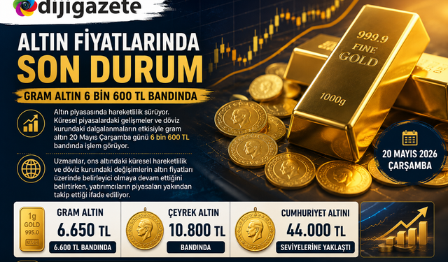 Altın Fiyatlarında Son Durum: Gram Altın 6 Bin 600 TL Bandında
