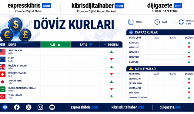 Döviz kurlarında yükseliş sürüyor