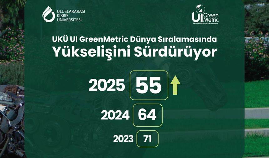 UKÜ UI GreenMetrics'in Dünya geneli sıralamasında 55'nci sıraya yükseldi