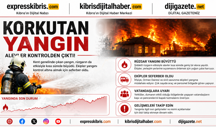 İtfaiye Müdürlüğü 20-26 Nisan'da 5 yangına müdahale etti