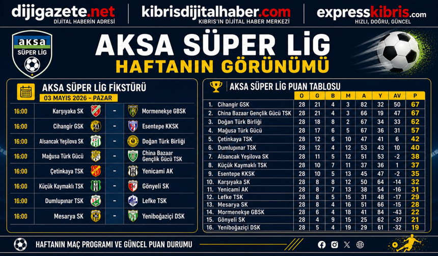AKSA Süper Lig 29.Hafta puan durumu ve lig fikstürü
