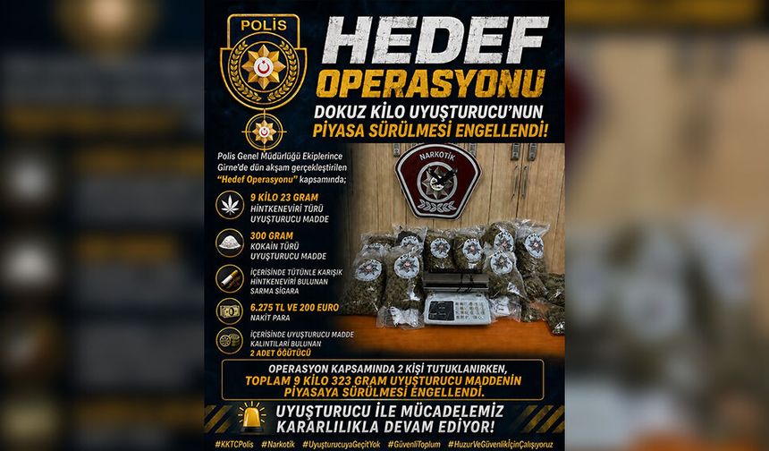 Polisten "Hedef Operasyonu”…