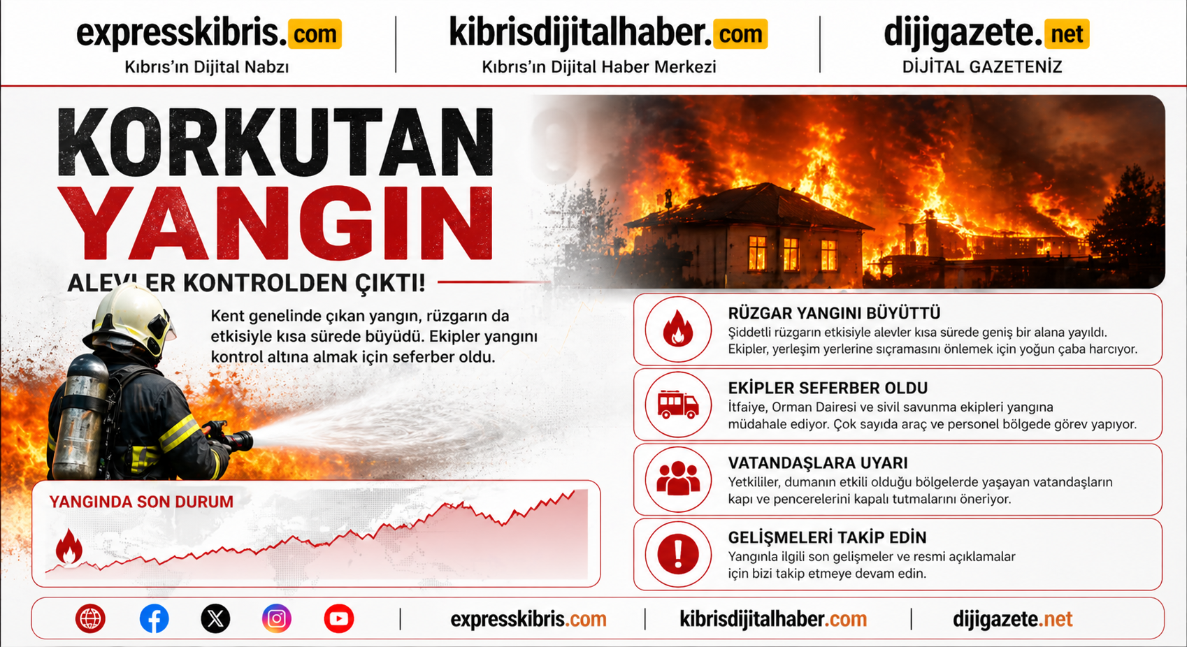 Ülkede geçen hafta 19 yangın, 29 özel servis olayı meydana geldi